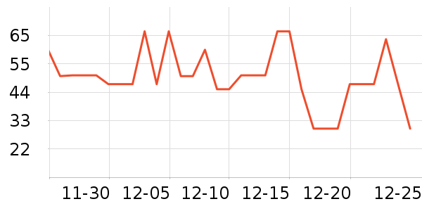 ������ţ����ʷ�۸�