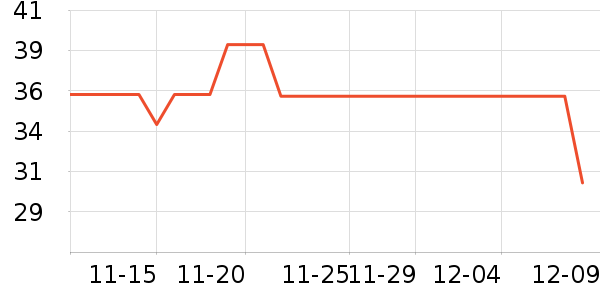 �䰼����Ӫ��������ʷ�۸�