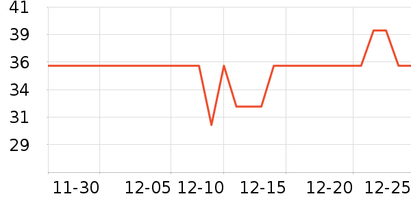 �䰼����Ӫ��������ʷ�۸�