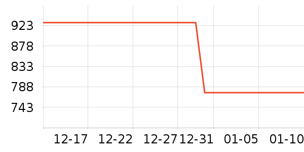 ����ľҵ������ʷ�۸�