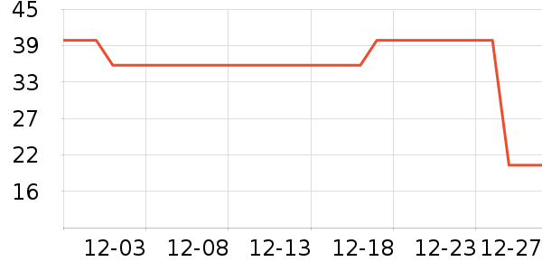 ѩ�з���ʿ�ڿ���ʷ�۸�