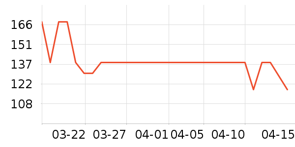 �������෽��ʷ�۸�