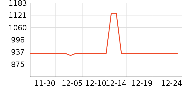 ȫ�Ѵ���ʷ�۸�