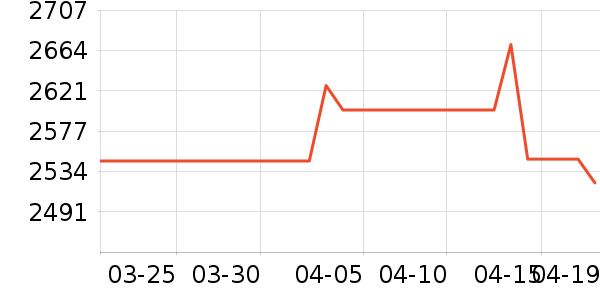 ę́�׾���ʷ�۸�