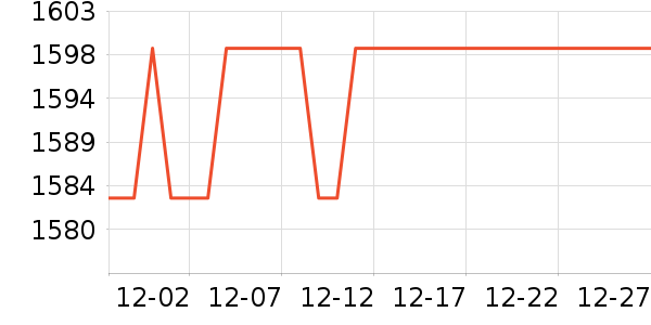 Ŧ��GPS������ʷ�۸�