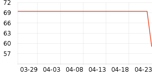 è����ʽPolo����ʷ�۸�