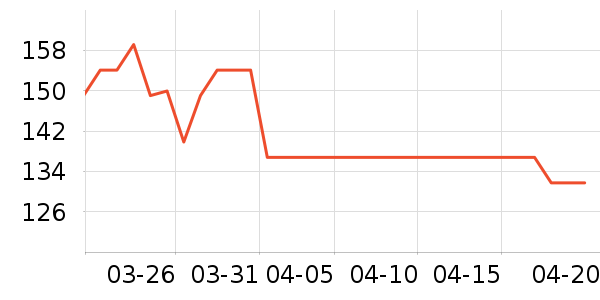 ��������ţ����ʷ�۸�