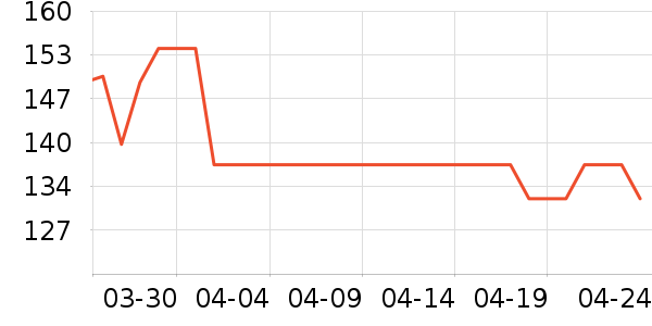 ��������ţ����ʷ�۸�