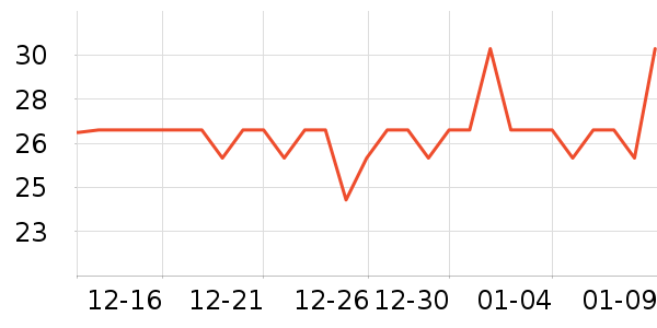 �쳼�;���ʷ�۸�