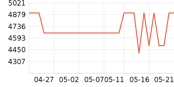 ����ϴ�»���ʷ�۸�