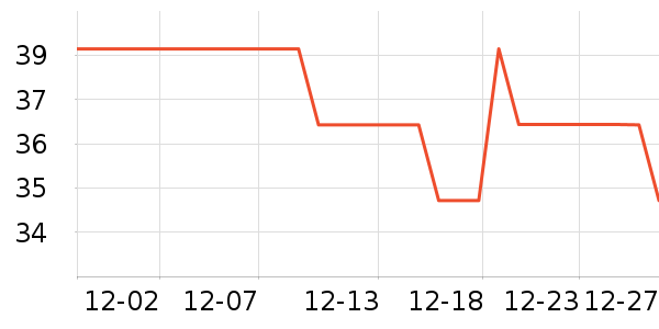 ���ڼ�������ʷ�۸�