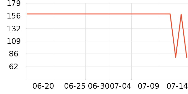 һ������������ʷ�۸�