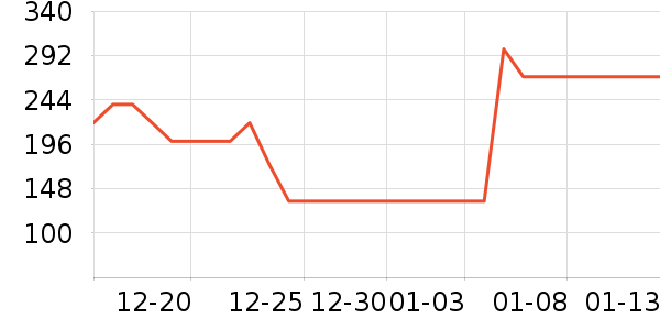 ����ˮ������ʷ�۸�