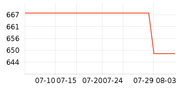 ����ϴ��������ʷ�۸�