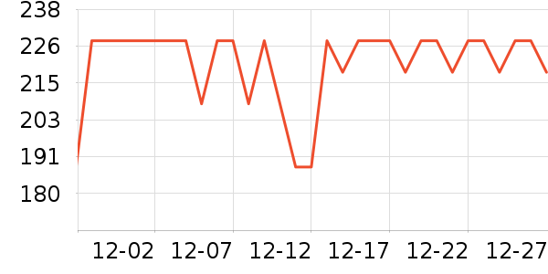 Ŧ��GPS������ʷ�۸�