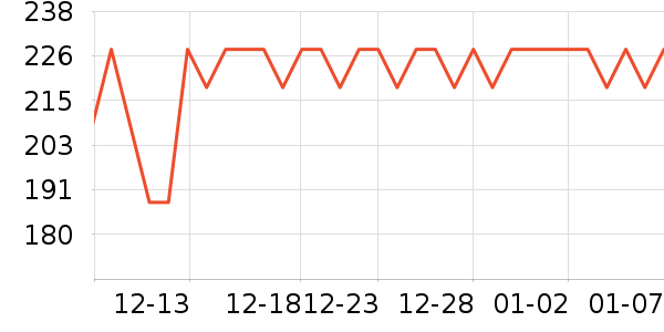 Ŧ��GPS������ʷ�۸�
