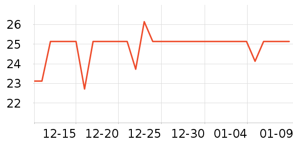 �ִ�����������ʳ��ʷ�۸�