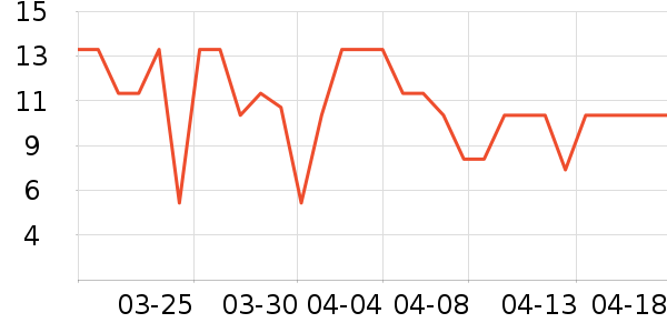 ����԰ţ��/��Ʒ��ʷ�۸�