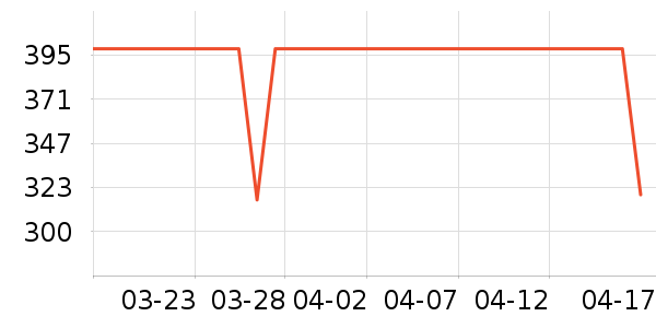 KVL��ʾ����ʷ�۸�