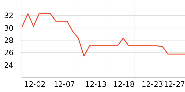 ����ˮ��ˮ��������ʷ�۸�