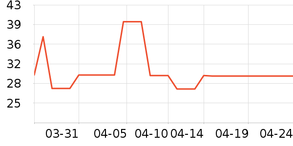 ũ��ɭ����Ʒ��ʷ�۸�