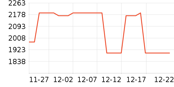 ��ɭ��������ʷ�۸�