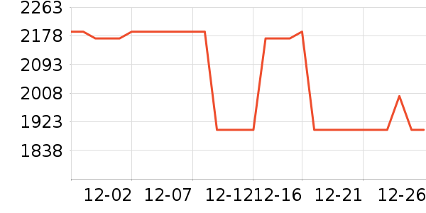 ��ɭ��������ʷ�۸�