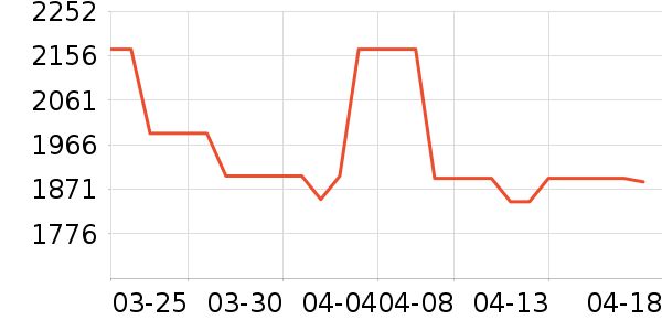 ��ɭ��������ʷ�۸�