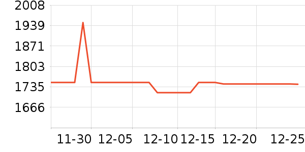 ��ɭ��������ʷ�۸�