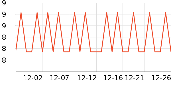 ����ð�����ʷ�۸�