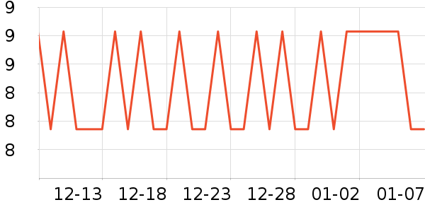 ����ð�����ʷ�۸�