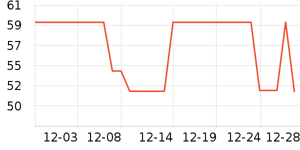 Keep�˶�������ʷ�۸�