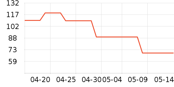 ����T����ʷ�۸�