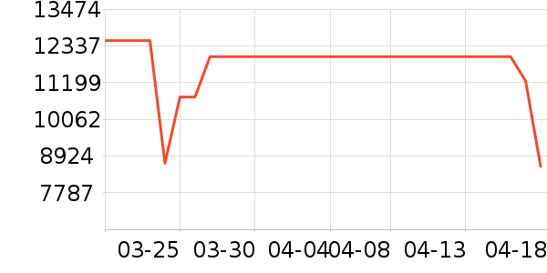 С���ϴ�»���ʷ�۸�