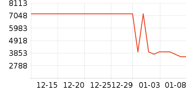 ;��˫�����ʷ�۸�