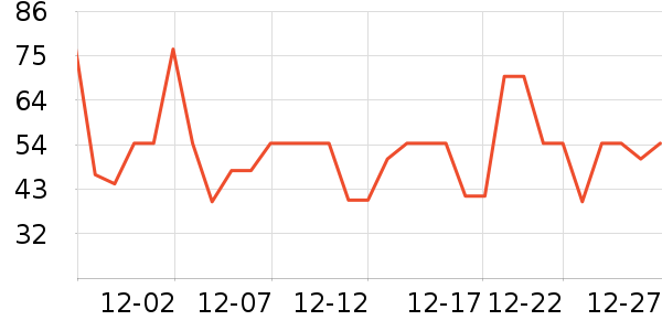 ������ţţ����ʷ�۸�