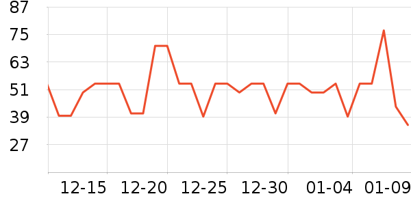 ������ţţ����ʷ�۸�