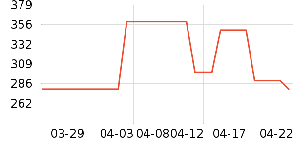 ˹����Ůʿ����Ь��ʷ�۸�