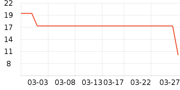 �軨���������ʷ�۸�