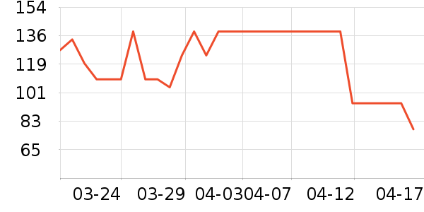 ����һͷţţ������ʷ�۸�