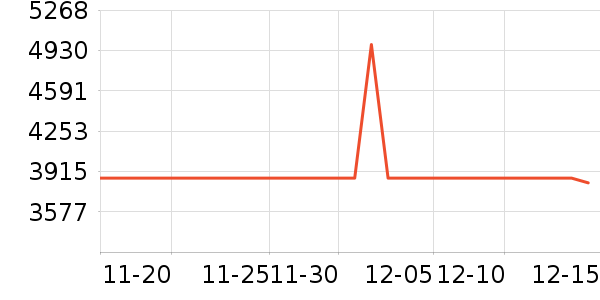 ���˴�ɳ����ʷ�۸�