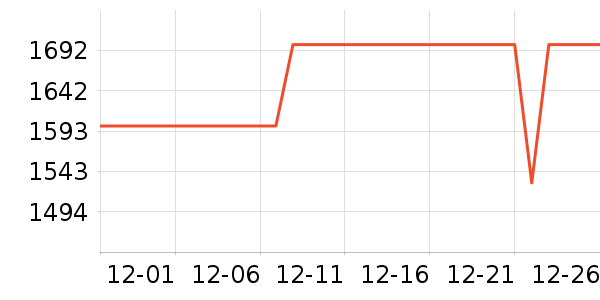 �¿�˹�յ���ʷ�۸�