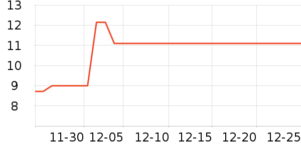 ��֮Դ����������Ʒ��ʷ�۸�