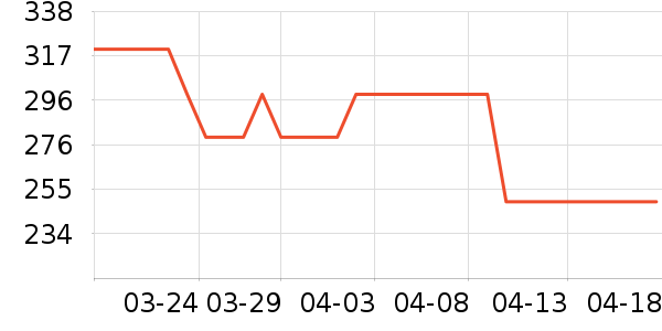 LUXUN��Զ��/ҹ����/�����۾���ʷ�۸�