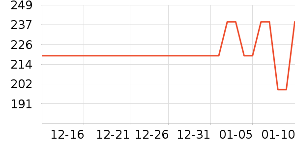 ��������洢����ʷ�۸�