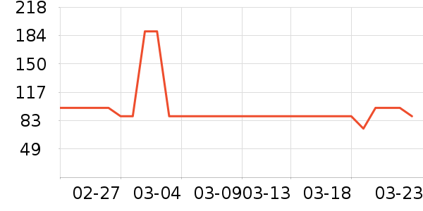 ˿��ܽ������/˪��ʷ�۸�