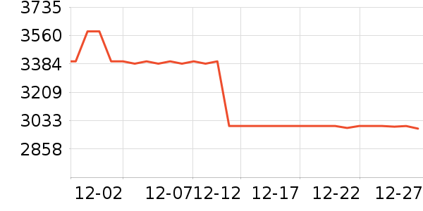 ��������յ���ʷ�۸�