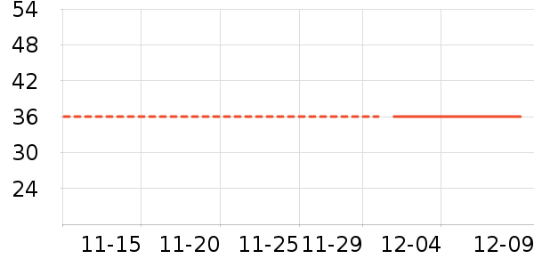 ��Ȩҩҵ��ʷ�۸�