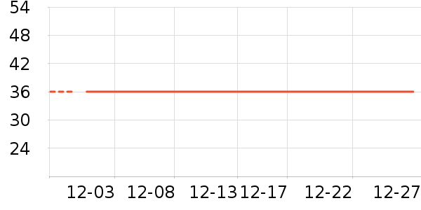 ��Ȩҩҵ��������ʷ�۸�