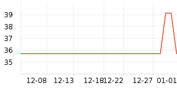 ��Ȩҩҵ��������ʷ�۸�